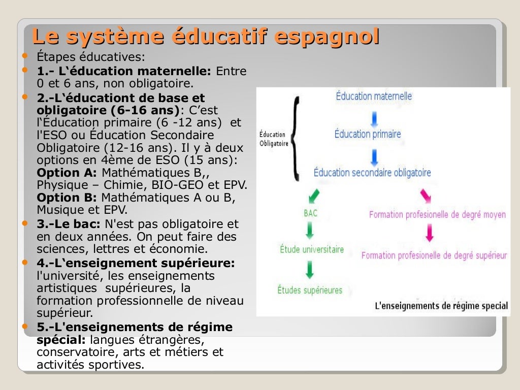 Système éducatif espagnol