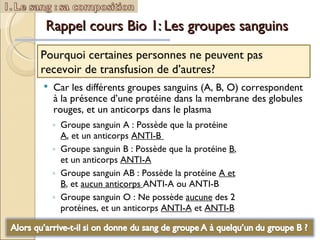 Rappel cours Bio 1: Les groupes sanguins Groupe sanguin A : Possède que la protéine  A , et un anticorps  ANTI-B  Groupe sanguin B : Possède que la protéine  B , et un anticorps  ANTI-A   Groupe sanguin AB : Possède la protéine  A et B , et  aucun anticorps  ANTI-A ou ANTI-B Groupe sanguin O : Ne possède  aucune  des 2 protéines, et un anticorps  ANTI-A  et  ANTI-B  Pourquoi certaines personnes ne peuvent pas recevoir de transfusion de d’autres? Car les différents groupes sanguins (A, B, O) correspondent à la présence d’une protéine dans la membrane des globules rouges, et un anticorps dans le plasma 