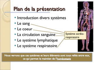 Plan de la présentation Introduction divers systèmes Le sang Le coeur La circulation sanguine Le système lymphatique Le système respiratoire Système cardio-respiratoire 