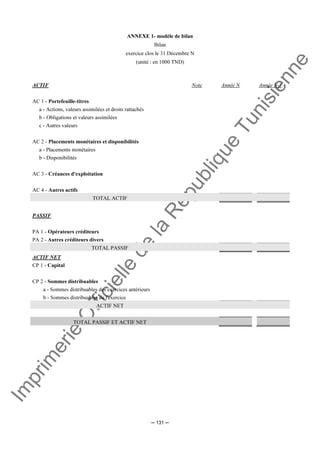 Im
prim
erie
O
fficielle
de
la
République
Tunisienne
─ 131 ─
ANNEXE 1- modèle de bilan
Bilan
exercice clos le 31 Décembre N
(unité : en 1000 TND)
ACTIF Note Année N Année N-1
AC 1 - Portefeuille-titres
a - Actions, valeurs assimilées et droits rattachés
b - Obligations et valeurs assimilées
c - Autres valeurs
AC 2 - Placements monétaires et disponibilités
a - Placements monétaires
b - Disponibilités
AC 3 - Créances d'exploitation
AC 4 - Autres actifs
TOTAL ACTIF
PASSIF
PA 1 - Opérateurs créditeurs
PA 2 - Autres créditeurs divers
TOTAL PASSIF
ACTIF NET
CP 1 - Capital
CP 2 - Sommes distribuables
a - Sommes distribuables des exercices antérieurs
b - Sommes distribuables de l'exercice
ACTIF NET
TOTAL PASSIF ET ACTIF NET
 