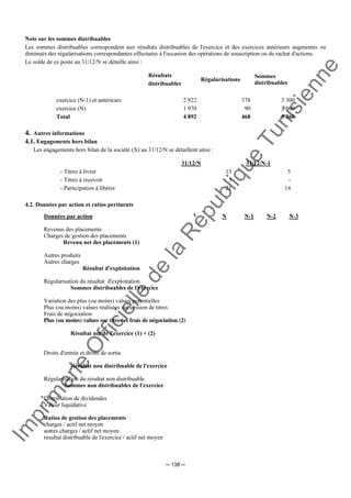 Im
prim
erie
O
fficielle
de
la
République
Tunisienne
─ 138 ─
Note sur les sommes distribuables
Les sommes distribuables correspondent aux résultats distribuables de l'exercice et des exercices antérieurs augmentés ou
diminués des régularisations correspondantes effectuées à l'occasion des opérations de souscription ou de rachat d'actions.
Le solde de ce poste au 31/12/N se détaille ainsi :
Résultats
distribuables
Régularisations
Sommes
distribuables
exercice (N-1) et antérieurs
exercice (N)
2 922
1 970
378
90
3 300
2 060
Total 4 892 468 5 360
4. Autres informations
4.1. Engagements hors bilan
Les engagements hors bilan de la société (X) au 31/12/N se détaillent ainsi :
31/12/N 31/12/N-1
- Titres à livrer
- Titres à recevoir
- Participation à libérer
13
3
21
5
-
14
4.2. Données par action et ratios pertinents
Données par action N N-1 N-2 N-3
Revenus des placements
Charges de gestion des placements
Revenu net des placements (1)
Autres produits
Autres charges
Résultat d'exploitation
Régularisation du résultat d'exploitation
Sommes distribuables de l'exercice
Variation des plus (ou moins) values potentielles
Plus (ou moins) values réalisées sur cession de titres
Frais de négociation
Plus (ou moins) values sur titres et frais de négociation (2)
Résultat net de l'exercice (1) + (2)
Droits d'entrée et droits de sortie
Résultat non distribuable de l'exercice
Régularisation du résultat non distribuable
Sommes non distribuables de l'exercice
Distribution de dividendes
Valeur liquidative
Ratios de gestion des placements
charges / actif net moyen
autres charges / actif net moyen
résultat distribuable de l'exercice / actif net moyen
 
