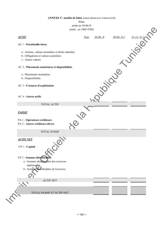 Im
prim
erie
O
fficielle
de
la
République
Tunisienne
─ 140 ─
ANNEXE 5 - modèle de bilan (états financiers trimestriels)
Bilan
arrêté au 30-06-N
(unité : en 1000 TND)
ACTIF Note 30-06- N 30-06- N-1 31-12- N-1
AC 1 - Portefeuille-titres
a - Actions, valeurs assimilées et droits rattachés
b - Obligations et valeurs assimilées
c - Autres valeurs
AC 2 - Placements monétaires et disponibilités
a - Placements monétaires
b - Disponibilités
AC 3 - Créances d'exploitation
AC 4 - Autres actifs
TOTAL ACTIF
PASSIF
PA 1 - Opérateurs créditeurs
PA 2 - Autres créditeurs divers
TOTAL PASSIF
ACTIF NET
CP 1 - Capital
CP 2 - Sommes distribuables
a - Sommes distribuables des exercices
antérieurs
b - Sommes distribuables de l'exercice
ACTIF NET
TOTAL PASSIF ET ACTIF NET
 
