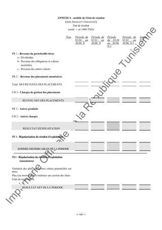 Im
prim
erie
O
fficielle
de
la
République
Tunisienne
─ 141 ─
ANNEXE 6 - modèle de l'état de résultat
(états financiers trimestriels)
Etat de résultat
(unité = en 1000 TND)
Note Période du
01.04 au
30.06. N
Période du
01.01 au
30.06. N
Période
du 01.04
au 30.06.
N-1
Période du
01.01 au
30.06. N-1
Année.
N-1
PR 1 - Revenus du portefeuille-titres
a - Dividendes
b - Revenus des obligations et valeurs
assimilées
c - Revenus des autres valeurs
PR 2 - Revenus des placements monétaires
Total DES REVENUS DES PLACEMENTS
CH 1 - Charges de gestion des placements
REVENU NET DES PLACEMENTS
PR 3 - Autres produits
CH 2 - Autres charges
RESULTAT D'EXPLOITATION
PR 4 - Régularisation du résultat d'exploitation
SOMMES DISTRIBUABLES DE LA PERIODE
PR4 - Régularisation du résultat d'exploitation
(annulation)
Variation des plus (ou moins) values potentielles sur
titres
Plus (ou moins) values réalisées sur cession des titres
Frais de négociation
RESULTAT NET DE LA PERIODE
 