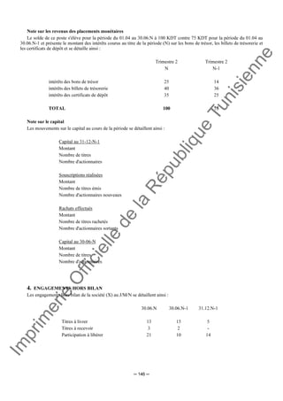 Im
prim
erie
O
fficielle
de
la
République
Tunisienne
─ 146 ─
Note sur les revenus des placements monétaires
Le solde de ce poste s'élève pour la période du 01.04 au 30.06.N à 100 KDT contre 75 KDT pour la période du 01.04 au
30.06.N-1 et présente le montant des intérêts courus au titre de la période (N) sur les bons de trésor, les billets de trésorerie et
les certificats de dépôt et se détaille ainsi :
Trimestre 2
N
Trimestre 2
N-1
intérêts des bons de trésor
intérêts des billets de trésorerie
intérêts des certificats de dépôt
25
40
35
14
36
25
TOTAL 100 75
Note sur le capital
Les mouvements sur le capital au cours de la période se détaillent ainsi :
Capital au 31-12-N-1
Montant
Nombre de titres
Nombre d'actionnaires
Souscriptions réalisées
Montant
Nombre de titres émis
Nombre d'actionnaires nouveaux
Rachats effectués
Montant
Nombre de titres rachetés
Nombre d'actionnaires sortants
Capital au 30-06-N
Montant
Nombre de titres
Nombre d'actionnaires
4. ENGAGEMENTS HORS BILAN
Les engagements hors bilan de la société (X) au J/M/N se détaillent ainsi :
30.06.N 30.06.N-1 31.12.N-1
Titres à livrer
Titres à recevoir
Participation à libérer
13
3
21
15
2
10
5
-
14
 