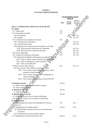 Im
prim
erie
O
fficielle
de
la
République
Tunisienne
─ 154 ─
ANNEXE 1
PLAN DES COMPTES PROPOSE
Correspondance avec les
postes de
Bilan
Etat de
résultat
Etat de Δ
de l'actif
net
Classe 1 : COMPTES DE CAPITAUX OU D'ACTIF NET
10 Capital
101 Capital social
102 Souscriptions et rachats
1021 Souscriptions
1022 Rachats
103 Commissions de souscription et de rachat
1031 Commission de souscription
1032 Commission de rachat
1039 Rétrocession de commissions de souscription et de rachat
10391 Rétrocession de commissions de souscription
10392 Rétrocession de commissions de rachat
104 Frais de négociation
105 Variation de la différence d'estimation
1051 Variation de la différence d'estimation sur portefeuille titres
10511 VDE sur actions, valeurs assimilées et droits rattachés
10512 VDE sur obligations et valeurs assimilées
10513 VDE sur titres OPCVM
106 Plus ou moins-values réalisées
1061 Plus ou moins values réalisées sur portefeuille-titres
10611 Plus ou moins values réalisées sur actions, valeurs
assimilées et droits rattachés
10612 Plus ou moins values réalisées sur obligations et
valeurs assimilées
10613 Plus ou moins values réalisées sur titres OPCVM
CP1
CP1
CP1
CP1
CP1
CP1
AN 3 (a)
AN 3 (b)
AN 3 (a)
AN 3 (b)
AN 3 (a)
AN 3 (b)
AN 1 (d)
AN 1 ( b)
AN 1 ( c)
12 Résultats reportés
121 Report à nouveau sur arrondissement de coupons
129 Autres résultats reportés
13 Résultat de l'exercice
131 Résultat de l'exercice
14 Résultat de l'exercice clos
141 Résultat de l'exercice clos en instance d'affectation
142 Résultat de l'exercice clos en instance de distribution
15 Régularisations
151 Régularisation des sommes non distribuables de l'exercice
en cours
152 Régularisation des résultats reportés
1521 Régularisation du report à nouveau sur arrondissement
de coupons
1522 Régularisation des autres résultats reportés
153 Régularisation du résultat de l'exercice clos
CP2 (a)
CP2 (b)
CP2 (a)
CP1
CP2 (a)
CP2 (a)
AN 3
AN 3
AN 3
 