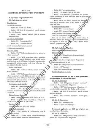 Im
prim
erie
O
fficielle
de
la
République
Tunisienne
─ 163 ─
ANNEXE 3
SCHEMAS DE TRAITEMENT DES OPERATIONS
1. Opérations sur portefeuille titres
1.1. Opérations sur actions
Achat d'actions
à la date de transaction
− Débit : 311 pour le prix d'achat
− Débit : 104 "Frais de négociation" pour le montant
des frais décaissés
− Crédit : 5333 "Sommes à régler" pour le montant
total à décaisser
à la date du décaissement
− Débit : 5333 "Sommes à régler"
− Crédit :5331 "Avoirs en banque"
pour le montant effectivement décaissé.
Evaluation en date d'arrêté
Plus value latente
− Débit : 3119 "Différence d'estimation sur actions et
valeurs assimilées"
− Crédit : 10511 "VDE sur actions, valeurs assimilées
et droits rattachés" pour la différence entre le coût moyen
pondéré ajusté par la différence d'estimation antérieurement
constatée et le prix de marché ou la juste valeur du titre
considéré à la date d'évaluation.
Moins value latente
− Débit : 10511 "VDE sur actions, valeurs assimilées
et droit rattachés"
− Crédit : 3119 "Différence d'estimation sur actions et
valeurs assimilées" pour la différence entre le coût moyen
pondéré ajusté par la différence d'estimation antérieurement
constatée et le prix de marché ou la juste valeur du titre
considéré à la date d'évaluation
Constatation des dividendes
− Débit : 411 "Dividendes à recevoir"
− Crédit : 701 "Revenus des actions, valeurs
assimilées et droits rattachés" pour le montant du dividende
à encaisser.
Démembrement des actions
− Débit : compte divisionnaire du 3111 (DA ou DPS)
− Crédit : compte Actions concerné du 3111 pour le
coût de revient comptable du DA ou DPS.
Cession d'actions
1er cas: cession avec plus value réalisée
à la date de transaction:
− Débit : 5332 Sommes à l'encaissement pour le
montant à encaisser
− Débit : 10511 VDE sur actions, valeurs assimilées et
droits rattachés pour la quote-part (éventuellement)
− Débit : 104 Frais de négociation
− Crédit : 3111 pour le CMP du titre cédé
− Crédit 3119 Différence d'estimation sur actions,
valeurs assimilées et droits rattachés pour la quote-part
(éventuellement)
− Crédit 10611 Plus values réalisées sur portefeuille
titres pour la différence entre le prix d'achat et le prix de
vente hors frais.
A la date de l'encaissement
− Débit : 5331 avoirs en banque
− crédit : 5332 sommes à l'encaissement
pour le montant effectivement encaissé.
2ème cas : cession avec moins value réalisée:
Dans le cas d'une cession avec moins value, la
différence entre le prix d'achat et le prix de vente hors frais
est imputée au débit du compte 10612 "Moins values
réalisées sur portefeuille titres".
1.2. Opérations sur obligations
Souscription d'obligations à l'émission
Emission au pair
− Débit : 312 "Obligations et valeurs assimilées"
− Crédit : 533 "Banques"
Pour le prix de souscription (prix d'acquisition)
Emission au dessous du pair
− Débit : 312 "Obligations et valeurs assimilées"
− Crédit : 533 "Banques"
Pour le prix d'émission (prix d'acquisition)
Achat d'obligations en bourse
Traitement applicable aux SICAV ainsi qu'aux FCP
qui optent pour la retenue libératoire
à la date de transaction
− Débit : 3121 "Obligations et valeurs assimilées" :
pour le prix d'acquisition des obligations
− Débit : 3125 "Intérêts courus sur obligations ....." :
pour les intérêts courus à la date d'achat net de retenue.
− Débit : 104 "Frais de négociation" pour le montant
des frais décaissés
− Crédit : 5333 "Sommes à régler" : pour le prix à
décaisser
à la date du décaissement
− Débit : 5333 sommes à régler
− Crédit : 5331 avoirs en banque
Traitement applicable aux FCP qui n'optent pas
pour la retenue libératoire
à la date de transaction
− Débit : 3121 "Obligations et valeurs assimilées" :
pour le prix d'acquisition des obligations
 