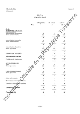 Im
prim
erie
O
fficielle
de
la
République
Tunisienne
─ 170 ─
Modèle du Bilan Annexe 1
(Entreprise)
BILAN au
(Exprimé en dinars)
à fin période à fin période au 31/12
Notes n n-1 n-1
Actifs
ACTIFS NON COURANTS
Actifs immobilisés
Immobilisations incorporelles x x x
Moins : amortissements (x) (x) (x)
______ ______ ______
x x x
Immobilisations corporelles x x x
Moins : amortissements (x) (x) (x)
______ ______ ______
x x x
Immobilisations financières x x x
Moins : provisions (x) (x) (x)
______ ______ ______
x x x
______ ______ ______
Total des actifs immobilisés X X X
______ ______ ______
Autres actifs non courants X X X
______ ______ ______
Total des actifs non courants X X X
______ ______ ______
ACTIFS COURANTS
Stocks x x x
Moins : provisions (x) (x) (x)
______ ______ ______
x x x
Clients et comptes rattachés x x x
Moins : provisions (x) (x) (x)
______ ______ ______
x x x
Autres actifs courants x x x
Placements et autres actifs financiers x x x
Liquidités et équivalents de liquidités x x x
______ ______ ______
Total des actifs courants X X X
______ ______ ______
Total des actifs X X X
__==== ==== ====
 