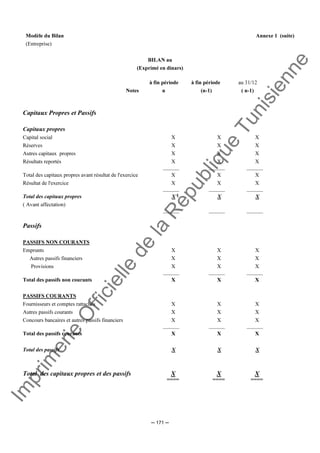 Im
prim
erie
O
fficielle
de
la
République
Tunisienne
─ 171 ─
Modèle du Bilan Annexe 1 (suite)
(Entreprise)
BILAN au
(Exprimé en dinars)
à fin période à fin période au 31/12
Notes n (n-1) ( n-1)
Capitaux Propres et Passifs
Capitaux propres
Capital social X X X
Réserves X X X
Autres capitaux propres X X X
Résultats reportés X X X
______ ______ ______
Total des capitaux propres avant résultat de l'exercice X X X
Résultat de l'exercice X X X
______ ______ ______
Total des capitaux propres X X X
( Avant affectation)
______ ______ ______
Passifs
PASSIFS NON COURANTS
Emprunts X X X
Autres passifs financiers X X X
Provisions X X X
______ ______ ______
Total des passifs non courants X X X
PASSIFS COURANTS
Fournisseurs et comptes rattachés X X X
Autres passifs courants X X X
Concours bancaires et autres passifs financiers X X X
______ ______ ______
Total des passifs courants X X X
Total des passifs X X X
Total des capitaux propres et des passifs X X X
==== ==== ====
 