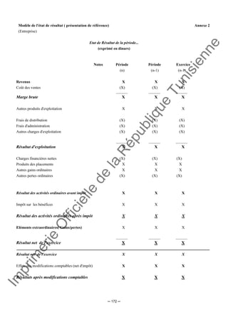 Im
prim
erie
O
fficielle
de
la
République
Tunisienne
─ 172 ─
Modèle de l'état de résultat ( présentation de référence) Annexe 2
(Entreprise)
Etat de Résultat de la période...
(exprimé en dinars)
Notes Période Période Exercice
(n) (n-1) (n-1)
Revenus X X X
Coût des ventes (X) (X) (X)
______ ______ ______
Marge brute X X X
Autres produits d'exploitation X X X
Frais de distribution (X) (X) (X)
Frais d'administration (X) (X) (X)
Autres charges d'exploitation (X) (X) (X)
______ ______ ______
Résultat d'exploitation X X X
Charges financières nettes (X) (X) (X)
Produits des placements X X X
Autres gains ordinaires X X X
Autres pertes ordinaires (X) (X) (X)
Résultat des activités ordinaires avant impôt X X X
Impôt sur les bénéfices X X X
Résultat des activités ordinaires après impôt X X X
Eléments extraordinaires( Gains/pertes) X X X
______ ______ ______
Résultat net de l'exercice X X X
Résultat net de l'exercice X X X
Effets des modifications comptables (net d'impôt) X X X
Résultats après modifications comptables X X X
 