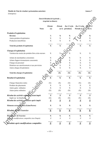 Im
prim
erie
O
fficielle
de
la
République
Tunisienne
─ 177 ─
Modèle de l'état de résultat ( présentation autorisée) Annexe 7
(Entreprise)
Etat de Résultat de la période ...
(exprimé en dinars)
Période Période Du 1/1 à fin Du 1/1 à fin Au 31/12
Notes (n) (n-1) période(n) Période (n-1) (n-1)
Produits d'exploitation
Revenus X X X X X
Autres produits d'exploitation X X X X X
Production immobilisée X X X X X
_____ ______ ______ ______ ______
Total des produits d'exploitation X X X X X
Charges d'exploitation
Variation des stocks des produits finis et des encours X X X X X
Achats de marchandises consommés X X X X X
Achats d'approvisionnements consommés X X X X X
Charges de personnel X X X X X
Dotations aux amortissements et aux provisions X X X X X
Autres charges d'exploitation X X X X X
_____ ______ ______ ______ ______
Total des charges d'exploitation (X) (X) (X) (X) (X)
_____ ______ ______ ______ ______
Résultat d'exploitation X X X X X
Charges financières nettes (X) (X) (X) (X) (X)
Produits des placements X X X X X
Autres gains ordinaires X X X X X
Autres pertes ordinaires (X) (X) (X) (X) (X)
_____ ______ ______ ______ ______
Résultat des activités ordinaires avant impôt X X X X X
Impôt sur les bénéfices (X) (X) (X) (X) (X)
Résultat des activités ordinaires après impôt X X X X X
Eléments extraordinaires (Gains/Pertes) X X X X X
_____ ______ ______ ______ ______
Résultat net de l'exercice X X X X X
Résultat net de l'exercice X X X X X
Effets des modifications comptables (net d'impôt) X X X X X
_____ ______ ______ ______ ______
Résultats après modifications comptables X X X X X
 