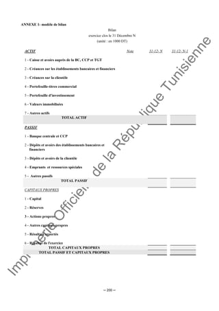 Im
prim
erie
O
fficielle
de
la
République
Tunisienne
─ 200 ─
ANNEXE 1- modèle de bilan
Bilan
exercice clos le 31 Décembre N
(unité : en 1000 DT)
ACTIF
1 - Caisse et avoirs auprès de la BC, CCP et TGT
2 - Créances sur les établissements bancaires et financiers
3 - Créances sur la clientèle
4 - Portefeuille-titres commercial
5 - Portefeuille d'investissement
6 - Valeurs immobilisées
7 - Autres actifs
Note 31-12- N 31-12- N-1
TOTAL ACTIF
PASSIF
1 - Banque centrale et CCP
2 - Dépôts et avoirs des établissements bancaires et
financiers
3 - Dépôts et avoirs de la clientèle
4 - Emprunts et ressources spéciales
5 - Autres passifs
TOTAL PASSIF
CAPITAUX PROPRES
1 - Capital
2 - Réserves
3 - Actions propres
4 - Autres capitaux propres
5 - Résultats reportés
6 - Résultat de l'exercice
TOTAL CAPITAUX PROPRES
TOTAL PASSIF ET CAPITAUX PROPRES
 
