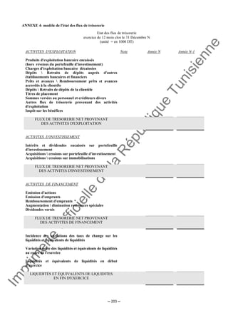 Im
prim
erie
O
fficielle
de
la
République
Tunisienne
─ 203 ─
ANNEXE 4- modèle de l'état des flux de trésorerie
Etat des flux de trésorerie
exercice de 12 mois clos le 31 Décembre N
(unité = en 1000 DT)
ACTIVITES D'EXPLOITATION
Produits d'exploitation bancaire encaissés
(hors revenus du portefeuille d'investissement)
Charges d'exploitation bancaire décaissées
Dépôts  Retraits de dépôts auprès d'autres
établissements bancaires et financiers
Prêts et avances  Remboursement prêts et avances
accordés à la clientèle
Dépôts  Retraits de dépôts de la clientèle
Titres de placement
Sommes versées au personnel et créditeurs divers
Autres flux de trésorerie provenant des activités
d'exploitation
Impôt sur les bénéfices
Note Année N Année N-1
FLUX DE TRESORERIE NET PROVENANT
DES ACTIVITES D'EXPLOITATION
ACTIVITES D'INVESTISSEMENT
Intérêts et dividendes encaissés sur portefeuille
d'investissement
Acquisitions  cessions sur portefeuille d'investissement
Acquisitions  cessions sur immobilisations
FLUX DE TRESORERIE NET PROVENANT
DES ACTIVITES D'INVESTISSEMENT
ACTIVITES DE FINANCEMENT
Emission d'actions
Emission d'emprunts
Remboursement d'emprunts
Augmentation  diminution ressources spéciales
Dividendes versés
FLUX DE TRESORERIE NET PROVENANT
DES ACTIVITES DE FINANCEMENT
Incidence des variations des taux de change sur les
liquidités et équivalents de liquidités
Variation nette des liquidités et équivalents de liquidités
au cours de l'exercice
Liquidités et équivalents de liquidités en début
d'exercice
LIQUIDITÉS ET ÉQUIVALENTS DE LIQUIDITES
EN FIN D'EXERCICE
 