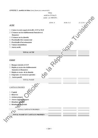 Im
prim
erie
O
fficielle
de
la
République
Tunisienne
─ 204 ─
ANNEXE 5 - modèle de bilan (états financiers semestriels)
Bilan
arrêté au 30 Juin N
(unité : en 1000 DT)
30.06. N 30.06. N-1 31.12.N-1
ACTIF
1 - Caisse et avoirs auprès de la BC, CCP et TGT
2 - Créances sur les établissements bancaires et
financiers
3 - Créances sur la clientèle
4 - Portefeuille-titre commercial
5 - Portefeuille d'investissement
6 - Valeurs immobilisées
7 - Autres actifs
TOTAL ACTIF
PASSIF
1 - Banque centrale et CCP
2 - Dépôts et avoirs des établissements
bancaires et financiers
3 - Dépôts et avoirs de la clientèle
4 - Emprunts et ressources spéciales
5 - Autres passifs
TOTAL PASSIF
CAPITAUX PROPRES
1 - Capital
2 - Réserves
3 - Actions propres
4 - Autres capitaux propres
5 - Résultats reportés
6 - Résultat de la période
TOTAL CAPITAUX PROPRES
TOTAL PASSIF ET CAPITAUX PROPRES
 