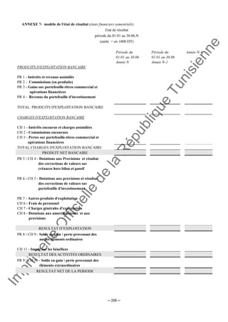 Im
prim
erie
O
fficielle
de
la
République
Tunisienne
─ 206 ─
ANNEXE 7- modèle de l'état de résultat (états financiers semestriels)
Etat de résultat
période du 01.01 au 30.06.N
(unité = en 1000 DT)
Période du
01.01 au 30.06
Année N
Période du
01.01 au 30.06
Année N-1
Année N-1
PRODUITS D'EXPLOITATION BANCAIRE
PR 1 - Intérêts et revenus assimilés
PR 2 - Commissions (en produits)
PR 3 - Gains sur portefeuille-titres commercial et
opérations financières
PR 4 - Revenus du portefeuille d'investissement
TOTAL PRODUITS D'EXPLOITATION BANCAIRE
CHARGES D'EXPLOITATION BANCAIRE
CH 1 - Intérêts encourus et charges assimilées
CH 2 - Commissions encourues
CH 3 - Pertes sur portefeuille-titres commercial et
opérations financières
TOTAL CHARGES D'EXPLOITATION BANCAIRE
PRODUIT NET BANCAIRE
PR 5  CH 4 - Dotations aux Provisions et résultat
des corrections de valeurs sur
créances hors bilan et passif
PR 6  CH 5 - Dotations aux provisions et résultat
des corrections de valeurs sur
portefeuille d'investissement
PR 7 - Autres produits d'exploitation
CH 6 - Frais de personnel
CH 7 - Charges générales d'exploitation
CH 8 - Dotations aux amortissements et aux
provisions
RESULTAT D’EXPLOITATION
PR 8  CH 9 - Solde en gain  perte provenant des
autres éléments ordinaires
CH 11 - Impôt sur les bénéfices
RESULTAT DES ACTIVITES ORDINAIRES
PR 9  CH 10 - Solde en gain  perte provenant des
éléments extraordinaires
RESULTAT NET DE LA PERIODE
 
