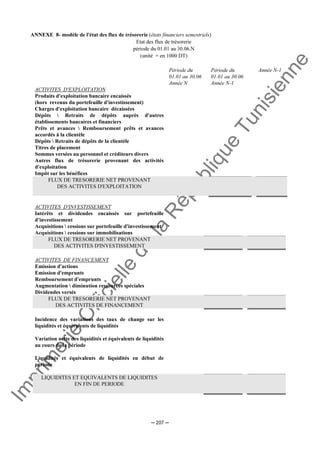 Im
prim
erie
O
fficielle
de
la
République
Tunisienne
─ 207 ─
ANNEXE 8- modèle de l'état des flux de trésorerie (états financiers semestriels)
Etat des flux de trésorerie
période du 01.01 au 30.06.N
(unité = en 1000 DT)
Période du
01.01 au 30.06
Année N
Période du
01.01 au 30.06
Année N-1
Année N-1
ACTIVITES D'EXPLOITATION
Produits d'exploitation bancaire encaissés
(hors revenus du portefeuille d'investissement)
Charges d'exploitation bancaire décaissées
Dépôts  Retraits de dépôts auprès d'autres
établissements bancaires et financiers
Prêts et avances  Remboursement prêts et avances
accordés à la clientèle
Dépôts  Retraits de dépôts de la clientèle
Titres de placement
Sommes versées au personnel et créditeurs divers
Autres flux de trésorerie provenant des activités
d'exploitation
Impôt sur les bénéfices
FLUX DE TRESORERIE NET PROVENANT
DES ACTIVITES D'EXPLOITATION
ACTIVITES D'INVESTISSEMENT
Intérêts et dividendes encaissés sur portefeuille
d'investissement
Acquisitions  cessions sur portefeuille d'investissement
Acquisitions  cessions sur immobilisations
FLUX DE TRESORERIE NET PROVENANT
DES ACTIVITES D'INVESTISSEMENT
ACTIVITES DE FINANCEMENT
Emission d'actions
Emission d'emprunts
Remboursement d'emprunts
Augmentation  diminution ressources spéciales
Dividendes versés
FLUX DE TRESORERIE NET PROVENANT
DES ACTIVITES DE FINANCEMENT
Incidence des variations des taux de change sur les
liquidités et équivalents de liquidités
Variation nette des liquidités et équivalents de liquidités
au cours de la période
Liquidités et équivalents de liquidités en début de
période
LIQUIDITES ET EQUIVALENTS DE LIQUIDITES
EN FIN DE PERIODE
 