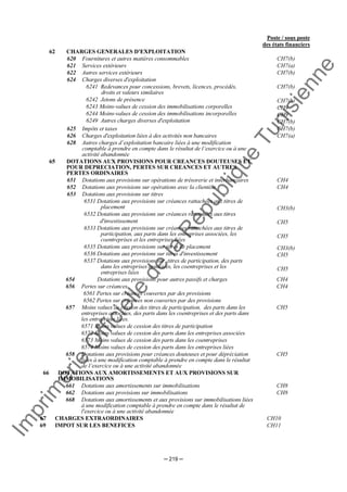 Im
prim
erie
O
fficielle
de
la
République
Tunisienne
─ 219 ─
Poste / sous poste
des états financiers
62 CHARGES GENERALES D'EXPLOITATION
620 Fournitures et autres matières consommables CH7(b)
621 Services extérieurs CH7(a)
622 Autres services extérieurs CH7(b)
624 Charges diverses d'exploitation
6241 Redevances pour concessions, brevets, licences, procédés,
droits et valeurs similaires
6242 Jetons de présence
6243 Moins-values de cession des immobilisations corporelles
6244 Moins-values de cession des immobilisations incorporelles
6249 Autres charges diverses d'exploitation
CH7(b)
CH7(b)
CH9
CH9
CH7(b)
625 Impôts et taxes CH7(b)
626 Charges d'exploitation liées à des activités non bancaires CH7(a)
628 Autres charges d’exploitation bancaire liées à une modification
comptable à prendre en compte dans le résultat de l’exercice ou à une
activité abandonnée
65 DOTATIONS AUX PROVISIONS POUR CREANCES DOUTEUSES ET
POUR DEPRECIATION, PERTES SUR CREANCES ET AUTRES
PERTES ORDINAIRES
651 Dotations aux provisions sur opérations de trésorerie et interbancaires CH4
652 Dotations aux provisions sur opérations avec la clientèle CH4
653 Dotations aux provisions sur titres
6531 Dotations aux provisions sur créances rattachées aux titres de
placement
6532 Dotations aux provisions sur créances rattachées aux titres
d'investissement
6533 Dotations aux provisions sur créances rattachées aux titres de
participation, aux parts dans les entreprises associées, les
coentreprises et les entreprises liées
6535 Dotations aux provisions sur titres de placement
6536 Dotations aux provisions sur titres d'investissement
6537 Dotations aux provisions sur titres de participation, des parts
dans les entreprises associées, les coentreprises et les
entreprises liées
CH3(b)
CH5
CH5
CH3(b)
CH5
CH5
654 Dotations aux provisions pour autres passifs et charges CH4
656 Pertes sur créances
6561 Pertes sur créances couvertes par des provisions
6562 Pertes sur créances non couvertes par des provisions
CH4
657 Moins values de cession des titres de participation, des parts dans les
entreprises associées, des parts dans les coentreprises et des parts dans
les entreprises liées.
CH5
658
6571 Moins values de cession des titres de participation
6572 Moins values de cession des parts dans les entreprises associées
6573 Moins values de cession des parts dans les coentreprises
6574 Moins values de cession des parts dans les entreprises liées
Dotations aux provisions pour créances douteuses et pour dépréciation
liées à une modification comptable à prendre en compte dans le résultat
de l’exercice ou à une activité abandonnée
CH5
66 DOTATIONS AUX AMORTISSEMENTS ET AUX PROVISIONS SUR
IMMOBILISATIONS
661 Dotations aux amortissements sur immobilisations CH8
662 Dotations aux provisions sur immobilisations CH8
668 Dotations aux amortissements et aux provisions sur immobilisations liées
à une modification comptable à prendre en compte dans le résultat de
l'exercice ou à une activité abandonnée
67 CHARGES EXTRAORDINAIRES CH10
69 IMPOT SUR LES BENEFICES CH11
 