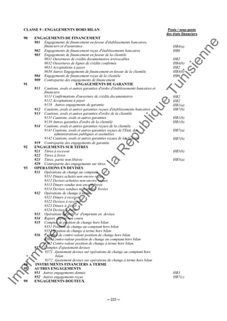 Im
prim
erie
O
fficielle
de
la
République
Tunisienne
─ 222 ─
CLASSE 9 : ENGAGEMENTS HORS BILAN Poste / sous poste
des états financiers
90 ENGAGEMENTS DE FINANCEMENT
901 Engagements de financement en faveur d'établissements bancaires,
financiers et d'assurance HB4(a)
902 Engagements de financement reçus d'établissements bancaires HB6
903 Engagements de financement en faveur de la clientèle
9031 Ouvertures de crédits documentaires irrévocables
9032 Ouvertures de lignes de crédits confirmés
9033 Acceptations à payer
9039 Autres Engagements de financement en faveur de la clientèle
HB2
HB4(b)
HB2
HB4(b)
904 Engagements de financement reçus de la clientèle HB6
909 Contrepartie des engagements de financement
91 ENGAGEMENTS DE GARANTIE
911 Cautions, avals et autres garanties d'ordre d'établissements bancaires et
financiers
9111 Confirmations d'ouverture de crédits documentaires
9112 Acceptations à payer
9119 Autres engagements de garantie
HB2
HB2
HB1(a)
912 Cautions, avals et autres garanties reçues d'établissements bancaires HB7(b)
913 Cautions, avals et autres garanties d'ordre de la clientèle
9131 Cautions, avals et autres garanties
9139 Autres garanties d'ordre de la clientèle
HB1(b)
HB1(b)
914 Cautions, avals et autres garanties reçues de la clientèle
9141 Cautions, avals et autres garanties reçues de l'Etat, des
administrations publiques et assimilées
9142 Cautions, avals et autres garanties reçues de la clientèle
HB7(a)
HB7(b)
919 Contrepartie des engagements de garantie
92 ENGAGEMENTS SUR TITRES
921 Titres à recevoir HB5(b)
922 Titres à livrer
923 Titres, partie non libérée HB5(a)
929 Contrepartie des engagements sur titres
93 OPERATIONS EN DEVISES
931 Opérations de change au comptant
9311 Dinars achetés non encore reçus
9312 Devises achetées non encore reçues
9313 Dinars vendus non encore livrés
9314 Devises vendues non encore livrées
932 Opérations de change à terme
9321 Dinars à recevoir
9322 Devises à recevoir
9323 Dinars à livrer
9324 Devises à livrer
933 Opérations de prêts et d'emprunts en devises
934 Report, déport non couru
935 Comptes de position de change hors bilan
9351 Position de change au comptant hors bilan
9352 Position de change à terme hors bilan
936 Comptes de contre-valeur position de change hors bilan
9361 Contre-valeur position de change au comptant hors bilan
9362 Contre-valeur position de change à terme hors bilan
937 Comptes d'ajustement devises
9371 Ajustement devises sur opérations de change au comptant hors
bilan
9372 Ajustement devises sur opérations de change à terme hors bilan
94 INSTRUMENTS FINANCIERS A TERME
95 AUTRES ENGAGEMENTS
951 Autres engagements donnés HB3
952 Autres engagements reçus HB7(c)
99 ENGAGEMENTS DOUTEUX
 