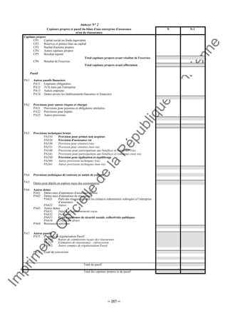 Im
prim
erie
O
fficielle
de
la
République
Tunisienne
─ 267 ─
Annexe N° 2
Capitaux propres et passif du bilan d'une entreprise d'assurance N N-1
et/ou de réassurance
Capitaux propres
CP1 Capital social ou fonds équivalent
CP2 Réserves et primes liées au capital
CP3 Rachat d'actions propres
CP4 Autres capitaux propres
CP5 Résultat reporté
Total capitaux propres avant résultat de l'exercice
CP6 Résultat de l'exercice
Total capitaux propres avant affectation
Passif
PA1 Autres passifs financiers
PA11 Emprunts obligataires
PA12 TCN émis par l'entreprise
PA13 Autres emprunts
PA14 Dettes envers les établissements bancaires et financiers
PA2 Provisions pour autres risques et charges
PA21 Provisions pour pensions et obligations similaires
PA22 Provisions pour impôts
PA23 Autres provisions
PA3 Provisions techniques brutes
PA310 Provision pour primes non acquises
PA320 Provision d'assurance vie
PA330 Provision pour sinistres (vie)
PA331 Provision pour sinistres (non vie)
PA340 Provisions pour participations aux bénéfices et ristournes (vie)
PA341 Provisions pour participations aux bénéfices et ristournes (non vie)
PA350 Provision pour égalisation et équilibrage
PA360 Autres provisions techniques (vie)
PA361 Autres provisions techniques (non vie)
PA4 Provisions techniques de contrats en unités de compte
PA5 Dettes pour dépôts en espèces reçus des cessionnaires
PA6 Autres dettes
PA61 Dettes nées d'opérations d'assurance directe
PA62 Dettes nées d'opérations de réassurance
PA621 Parts des réassureurs dans les créances indemnisées subrogées à l’entreprise
d’assurance
PA622 Autres
PA63 Autres dettes
PA631 Dépôts et cautionnements reçus
PA632 Personnel
PA633 Etat, organismes de sécurité sociale, collectivités publiques
PA634 Créditeurs divers
PA64 Ressources spéciales
PA7 Autres passifs
PA71 Comptes de régularisation Passif
PA710 Report de commisions reçues des réassureurs
PA711 Estimation de réassurance - rétrocession
PA712 Autres comptes de régularisation Passif
PA72 Ecart de conversion
Total du passif
Total des capitaux propres et du passif
 