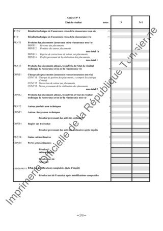 Im
prim
erie
O
fficielle
de
la
République
Tunisienne
─ 270 ─
AAnnnneexxee NN°° 55
EEttaatt ddee rrééssuullttaatt notes N N-1
RTNV Résultat technique de l'assurance et/ou de la réassurance non vie .+/-
RTV Résultat technique de l'assurance et/ou de la réassurance vie .+/-
PRNT1 Produits des placements (assurance et/ou réassurance non vie)
PRNT11 . Revenus des placements +
PRNT12 . Produits des autres placements +
sous total 1a
PRNT13 . Reprise de corrections de valeur sur placements +
PRNT14 . Profits provenant de la réalisation des placements +
sous total 1
PRNT3 Produits des placements alloués, transférés de l'état de résultat
technique de l'assurance et/ou de la réassurance vie +
CHNT1 Charges des placements (assurance et/ou réassurance non vie)
CHNT11 Charges de gestion des placements, y compris les charges
d'intérêt
-
CHNT12 Correction de valeur sur placements -
CHNT13 Pertes provenant de la réalisation des placements -
sous total 2
CHNT2 Produits des placements alloués, transférés à l'état de résultat
technique de l'assurance et/ou de la réassurance non vie -
PRNT2 Autres produits non techniques +
CHNT3 Autres charges non techniques -
Résultat provenant des activités ordinaires
CHNT4 Impôts sur le résultat -
Résultat provenant des activités ordinaires après impôts
PRNT4 Gains extraordinaires +
CHNT5 Pertes extraordinaires -
Résultat
extraordinaire
Résultat net de
l'exercice
CHNT6/PRNT5 Effet des modifications comptables (nets d'impôt)
Résultat net de l'exercice après modifications comptables
 