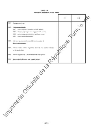 Im
prim
erie
O
fficielle
de
la
République
Tunisienne
─ 271 ─
Annexe N° 6
TTaabblleeaauu ddeess eennggaaggeemmeennttss rreeççuuss eett ddoonnnnééss
N N-1
HB1 Engagements reçus
HB2 Engagements donnés
HB21 Avals, cautions et garanties de crédit données
HB22 Titres et actifs acquis avec engagement de revente
HB23 Autres engagements sur titres, actifs ou revenus
HB24 Autres engagements donnés
HB3 Valeurs reçues en nantissement des cessionnaires et
des rétrocessionnaires
HB4 Valeurs remises par des organismes réassurés avec caution solidaire
ou de substitution
HB5 Valeurs appartenant à des institutions de prévoyance
HB6 Autres valeurs détenues pour compte de tiers
 