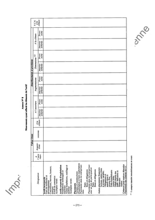 Im
prim
erie
O
fficielle
de
la
République
Tunisienne
─ 273 ─
 