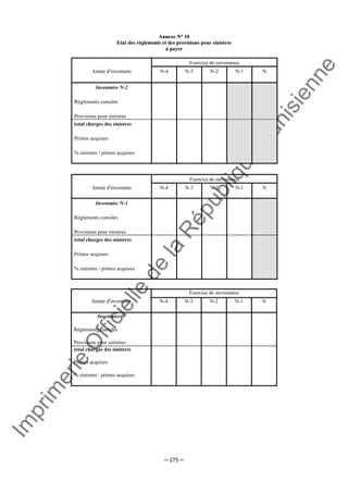 Im
prim
erie
O
fficielle
de
la
République
Tunisienne
─ 275 ─
AAnnnneexxee NN°° 1100
EEttaatt ddeess rrèègglleemmeennttss eett ddeess pprroovviissiioonnss ppoouurr ssiinniissttrreess
àà ppaayyeerr
Exercice de survenance
Année d'inventaire N-4 N-3 N-2 N-1 N
Inventaire N-2
Règlements cumulés
Provisions pour sinistres
total charges des sinistres
Primes acquises
% sinistres / primes acquises
Exercice de survenance
Année d'inventaire N-4 N-3 N-2 N-1 N
Inventaire N-1
Règlements cumulés
Provisions pour sinistres
total charges des sinistres
Primes acquises
% sinistres / primes acquises
Exercice de survenance
Année d'inventaire N-4 N-3 N-2 N-1 N
Inventaire N
Règlements cumulés
Provisions pour sinistres
total charges des sinistres
Primes acquises
% sinistres / primes acquises
 