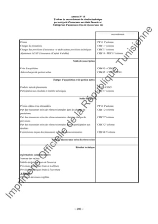 Im
prim
erie
O
fficielle
de
la
République
Tunisienne
─ 280 ─
AAnnnneexxee NN°° 1155
TTaabblleeaauu ddee rraaccccoorrddeemmeenntt dduu rrééssuullttaatt tteecchhnniiqquuee
ppaarr ccaattééggoorriiee dd’’aassssuurraannccee aauuxx ééttaattss ffiinnaanncciieerrss ::
EEnnttrreepprriisseess dd’’aassssuurraannccee eett//oouu ddee rrééaassssuurraannccee vviiee
raccordement
Primes PRV1 1°colonne
Charges de prestations CHV1 1°colonne
Charges des provisions d'assurance vie et des autres provisions techniques CHV2 1°colonne
Ajustement ACAV (Assurance à Capital Variable) CHV10 - PRV3 1°colonne
Solde de souscription
Frais d'acquisition CHV41 + CHV42
Autres charges de gestion nettes CHV43 + CHV5 - PRV4
Charges d'acquisition et de gestion nettes
Produits nets de placements PRV2 - CHV9
Participation aux résultats et intérêts techniques CHV3 1°colonne
Solde financier
Primes cédées et/ou rétrocédées PRV1 2°colonne
Part des réassureurs et/ou des rétrocessionnaires dans les charges de
prestations
CHV1 2°colonne
Part des réassureurs et/ou des rétrocessionnaires dans les charges de
provisions
CHV2 2°colonne
Part des réassureurs et/ou des rétrocessionnaires dans la participation aux
résultats
CHV3 2° colonne
Commissions reçues des réassureurs et/ou des rétrocessionnaires CHV44 2°colonne
Solde de réassurance et/ou de rétrocession
Résultat technique
Informations complémentaires
Montant des rachats
Intérêts techniques bruts de l'exercice
Provisions techniques brutes à la clôture
Provisions techniques brutes à l'ouverture
A déduire :
Provisions devenues exigibles
 