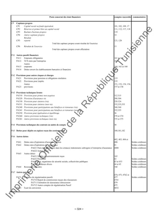 Im
prim
erie
O
fficielle
de
la
République
Tunisienne
─ 324 ─
Poste concerné des états financiers comptes raccordés commentaires
CP Capitaux propres
CP1 Capital social ou fonds équivalent 101, 102, 109, 17
CP2 Réserves et primes liées au capital social 111, 112, 117, 118
CP3 Rachats d'actions propres 119
CP4 Autres capitaux propres 14
CP5
Résultat
reporté 121, 128
Total des capitaux propres avant résultat de l'exercice
CP6 Résultat de l'exercice 13
Total des capitaux propres avant affectation
PA1 Autres passifs financiers
PA11 Emprunts obligataires 161 et 169
PA12 TCN émis par l'entreprise 163
PA13
Autres
emprunts 160, 162 et 168
PA14 Dettes envers les établissements bancaires et financiers 164
PA2 Provisions pour autres risques et charges
PA21 Provisions pour pensions et obligations similaires 153
PA22 Provisions pour impôts 155
PA23
Autres
provisions
151, 152, 154, 156,
157 et 158
PA3 Provisions techniques brutes
PA310 Provision pour primes non acquises 312.315
PA320 Provision d'assurance vie 300.304
PA330 Provision pour sinistres (vie) 320.324
PA331 Provision pour sinistres (non vie) 332,333,335
PA340 Provisions pour participations aux bénéfices et ristournes (vie) 340.344
PA341 Provisions pour participations aux bénéfices et ristournes (non vie) 352.355
PA350 Provision pour égalisation et équilibrage 36
PA360 Autres provisions techniques (vie) 370 et 374
PA361 Autres provisions techniques (non vie) 372 et 375
PA4 Provisions techniques des contrats en unités de compte 38
PA5 Dettes pour dépôts en espèces reçus des cessionnaires 180,181,182
PA6 Autres dettes
PA61 Dettes nées d'opérations d'assurance directe
402, 403, 404 et
408 Soldes créditeurs
PA62 Dettes nées d'opérations de réassurance 41 Soldes créditeurs
PA621 Parts des réassureurs dans les créances indemnisées subrogées à l'entreprise d'assurance 4080 Soldes créditeurs
PA622 Autres dettes
PA63 Autres dettes
PA631 Dépôts et cautionnements reçus 165
PA632 Personnel 42 Soldes créditeurs
PA633 Etat, organismes de sécurité sociale, collectivités publiques 43 et 453 Soldes créditeurs
PA634 Créditeurs divers 44 et 45 Soldes créditeurs
PA64 Ressources spéciales 166 Soldes créditeurs
PA7 Autres passifs
PA71 Comptes de régularisation passifs
474, 475, 4762 et
477 Soldes créditeurs
PA710 Report de commissions reçues des réassureurs 4741
PA711 Estimation de réassurance rétrocession 479
PA712 Autres comptes de régularisation Passif 475
PA72 Ecart de conversion 4652
 