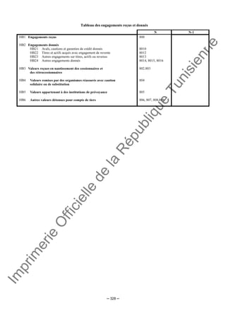 Im
prim
erie
O
fficielle
de
la
République
Tunisienne
─ 328 ─
Tableau des engagements reçus et donnés
N N-1
HB1 Engagements reçus 800
HB2 Engagements donnés
HB21 Avals, cautions et garanties de crédit donnés 8010
HB22 Titres et actifs acquis avec engagement de revente 8012
HB23 Autres engagements sur titres, actifs ou revenus 8013
HB24 Autres engagements donnés 8014, 8015, 8016
HB3 Valeurs reçues en nantissement des cessionnaires et 802.803
des rétrocessionnaires
HB4 Valeurs remises par des organismes réassurés avec caution 804
solidaire ou de substitution
HB5 Valeurs appartenant à des institutions de prévoyance 805
HB6 Autres valeurs détenues pour compte de tiers 806, 807, 808,809
 