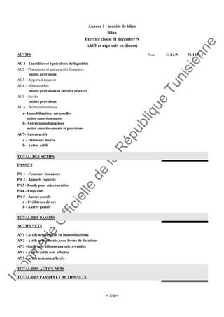 Im
prim
erie
O
fficielle
de
la
République
Tunisienne
─ 379 ─
Annexe 1 - modèle de bilan
Bilan
Exercice clos le 31 décembre N
(chiffres exprimés en dinars)
ACTIFS Note 31/12/N 31/12/N-1
AC 1 - Liquidités et équivalents de liquidités
AC2 – Placements et autres actifs financiers
moins provisions
AC3 – Apports à recevoir
AC4 – Micro-crédits
moins provisions et intérêts réservés
AC5 – Stocks
moins provisions
AC 6 - Actifs immobilisés
a- Immobilisations corporelles
moins amortissements
b- Autres immobilisations
moins amortissements et provisions
AC7- Autres actifs
a – Débiteurs divers
b- Autres actifs
TOTAL DES ACTIFS
PASSIFS
PA 1 - Concours bancaires
PA 2 - Apports reportés
PA3 - Fonds pour micro-crédits
PA4 - Emprunts
PA 5 - Autres passifs
a - Créditeurs divers
b - Autres passifs
TOTAL DES PASSIFS
ACTIFS NETS
AN1 - Actifs nets investis en immobilisations
AN2 - Actifs nets affectés, sous forme de dotations
AN3 -Actifs nets affectés aux micro-crédits
AN4 - Autres actifs nets affectés
AN5 - Actifs nets non affectés
TOTAL DES ACTIFS NETS
TOTAL DES PASSIFS ET ACTIFS NETS
 