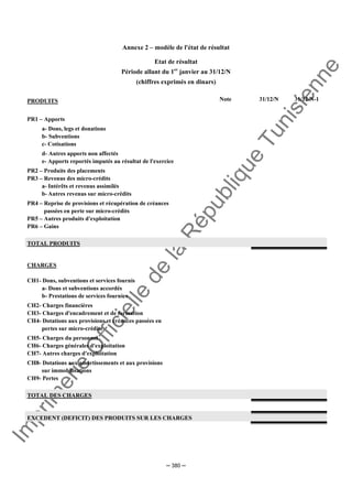 Im
prim
erie
O
fficielle
de
la
République
Tunisienne
─ 380 ─
Annexe 2 – modèle de l'état de résultat
Etat de résultat
Période allant du 1er
janvier au 31/12/N
(chiffres exprimés en dinars)
PRODUITS Note 31/12/N 31/12/N-1
PR1 – Apports
a- Dons, legs et donations
b- Subventions
c- Cotisations
d- Autres apports non affectés
e- Apports reportés imputés au résultat de l'exercice
PR2 – Produits des placements
PR3 – Revenus des micro-crédits
a- Intérêts et revenus assimilés
b- Autres revenus sur micro-crédits
PR4 – Reprise de provisions et récupération de créances
passées en perte sur micro-crédits
PR5 – Autres produits d'exploitation
PR6 – Gains
TOTAL PRODUITS
CHARGES
CH1- Dons, subventions et services fournis
a- Dons et subventions accordés
b- Prestations de services fournies
CH2- Charges financières
CH3- Charges d'encadrement et de formation
CH4- Dotations aux provisions et créances passées en
pertes sur micro-crédits
CH5- Charges du personnel
CH6- Charges générales d'exploitation
CH7- Autres charges d'exploitation
CH8- Dotations aux amortissements et aux provisions
sur immobilisations
CH9- Pertes
TOTAL DES CHARGES
EXCEDENT (DEFICIT) DES PRODUITS SUR LES CHARGES
 