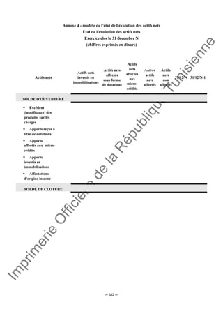 Im
prim
erie
O
fficielle
de
la
République
Tunisienne
─ 382 ─
Annexe 4 - modèle de l'état de l'évolution des actifs nets
Etat de l'évolution des actifs nets
Exercice clos le 31 décembre N
(chiffres exprimés en dinars)
Actifs nets
Actifs nets
investis en
immobilisations
Actifs nets
affectés
sous forme
de dotations
Actifs
nets
affectés
aux
micro-
crédits
Autres
actifs
nets
affectés
Actifs
nets
non
affectés
31/12/N 31/12/N-1
SOLDE D'OUVERTURE
Excédent
(insuffisance) des
produits sur les
charges
Apports reçus à
titre de dotations
Apports
affectés aux micro-
crédits
Apports
investis en
immobilisations
Affectations
d'origine interne
SOLDE DE CLOTURE
 