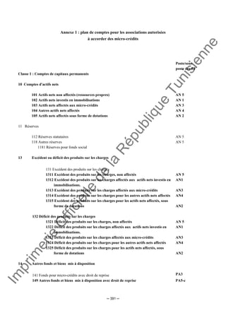 Im
prim
erie
O
fficielle
de
la
République
Tunisienne
─ 391 ─
Annexe 1 : plan de comptes pour les associations autorisées
à accorder des micro-crédits
Poste/sous
poste des EF
Classe 1 : Comptes de capitaux permanents
10 Comptes d'actifs nets
101 Actifs nets non affectés (ressources propres) AN 5
102 Actifs nets investis en immobilisations AN 1
103 Actifs nets affectés aux micro-crédits AN 3
104 Autres actifs nets affectés AN 4
105 Actifs nets affectés sous forme de dotations AN 2
11 Réserves
112 Réserves statutaires AN 5
118 Autres réserves AN 5
1181 Réserves pour fonds social
13 Excédent ou déficit des produits sur les charges
131 Excédent des produits sur les charges
1311 Excédent des produits sur les charges, non affectés
1312 Excédent des produits sur les charges affectés aux actifs nets investis en
immobilisations.
1313 Excédent des produits sur les charges affectés aux micro-crédits
1314 Excédent des produits sur les charges pour les autres actifs nets affectés
1315 Excédent des produits sur les charges pour les actifs nets affectés, sous
forme de dotations
AN 5
AN1
AN3
AN4
AN2
132 Déficit des produits sur les charges
1321 Déficit des produits sur les charges, non affectés
1322 Déficit des produits sur les charges affectés aux actifs nets investis en
immobilisations.
1323 Déficit des produits sur les charges affectés aux micro-crédits
1324 Déficit des produits sur les charges pour les autres actifs nets affectés
1325 Déficit des produits sur les charges pour les actifs nets affectés, sous
forme de dotations
AN 5
AN1
AN3
AN4
AN2
14 Autres fonds et biens mis à disposition
141 Fonds pour micro-crédits avec droit de reprise PA3
149 Autres fonds et biens mis à disposition avec droit de reprise PA5-c
 