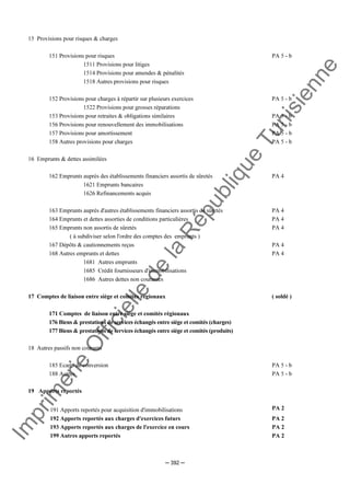 Im
prim
erie
O
fficielle
de
la
République
Tunisienne
─ 392 ─
15 Provisions pour risques & charges
151 Provisions pour risques PA 5 - b
1511 Provisions pour litiges
1514 Provisions pour amendes & pénalités
1518 Autres provisions pour risques
152 Provisions pour charges à répartir sur plusieurs exercices PA 5 - b
1522 Provisions pour grosses réparations
153 Provisions pour retraites & obligations similaires PA 5 - b
156 Provisions pour renouvellement des immobilisations PA 5 - b
157 Provisions pour amortissement PA 5 - b
158 Autres provisions pour charges PA 5 - b
16 Emprunts & dettes assimilées
162 Emprunts auprès des établissements financiers assortis de sûretés PA 4
1621 Emprunts bancaires
1626 Refinancements acquis
163 Emprunts auprès d'autres établissements financiers assortis de sûretés PA 4
164 Emprunts et dettes assorties de conditions particulières PA 4
165 Emprunts non assortis de sûretés PA 4
( à subdiviser selon l'ordre des comptes des emprunts )
167 Dépôts & cautionnements reçus PA 4
168 Autres emprunts et dettes PA 4
1681 Autres emprunts
1685 Crédit fournisseurs d'immobilisations
1686 Autres dettes non courantes
17 Comptes de liaison entre siège et comités régionaux ( soldé )
171 Comptes de liaison entre siège et comités régionaux
176 Biens & prestations de services échangés entre siège et comités (charges)
177 Biens & prestations de services échangés entre siège et comités (produits)
18 Autres passifs non courants
185 Ecarts de conversion PA 5 - b
188 Autres PA 5 - b
19 Apports reportés
191 Apports reportés pour acquisition d'immobilisations PA 2
192 Apports reportés aux charges d'exercices futurs PA 2
193 Apports reportés aux charges de l'exercice en cours
199 Autres apports reportés
PA 2
PA 2
 