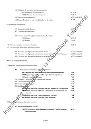 Im
prim
erie
O
fficielle
de
la
République
Tunisienne
─ 396 ─
465 Différence de conversion sur éléments courants
4651 Différences de conversion actif AC 7 - b
4652 Différences de conversion passif PA 5 - b
468 Autres comptes transitoires AC 7 - b ou PA 5-b
469 Legs et donations en cours de réalisation ou de cession AC7-b
47 Comptes de régularisation
471 Charges constatées d'avance AC 7 - b
472 Produits constatés d'avance PA 5 - b
478 Comptes de répartition périodique de charges & produits
4786 Charges AC 7 - b
4787 Produits PA 5-b
48 Provisions courantes pour risques et charges PA 5 - b
49 Provisions pour dépréciation des comptes de tiers
491 Provisions pour dépréciation des comptes clients AC 7-a(soustractif )
495 Provisions pour dépréciation des comptes des associations et comités régionaux AC 7-b(soustractif)
496 Provisions pour dépréciation des comptes de débiteurs divers AC 7- (soustractif)
Classe 5 : Comptes Financiers
50 Emprunts et autres dettes financières courants
501 Emprunts courants liés au cycle d'exploitation
5011 Emprunts pour micro-crédits reçus des établissements financiers PA 4
5018 Emprunts pour micro-crédits reçus d'autres organismes
5019 autres emprunts courants
PA 4
PA 4
505 Echéances à moins d'un an sur emprunts non courants PA 4
506 Concours bancaires courants PA 1
507 Emprunts échus et impayés PA 4
508 Intérêts courus PA 4
5081 Intérêts courus sur emprunts courants liés au cycle d'exploitation PA 4
5085 Intérêts courus sur échéances à moins d'un an sur emprunts non
courants
PA 4
5086 Intérêts courus sur concours bancaires courants PA 1
5087 Intérêts courus sur emprunts échus et impayés PA 4
51 Prêts et autres créances financières courants
511 Micro-crédits à moins d'un an
5111 Micro-crédits à moins d'un an accordés pour l'amélioration des
conditions de vie
AC 4
 