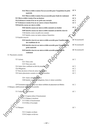 Im
prim
erie
O
fficielle
de
la
République
Tunisienne
─ 397 ─
5112 Micro-crédits à moins d'un an accordés pour l'acquisition de petits
matériels
AC 4
5113 Micro-crédits à moins d'un an accordés pour fonds de roulement AC 4
513 Micro-crédits à moins d'un an douteux AC 4
516 Echéances à moins d'un an sur prêts non courants AC 2
517 Echéances à moins d'un an sur autres créances financières AC 2
518 Intérêts courus sur micro-crédits
5181 Intérêts courus sur micro-crédits constatés en résultat AC 4
5185 Intérêts courus sur micro-crédits constatés en intérêts réservés AC 4
5186 Intérêts courus sur prêts non courants AC 2
5187 Intérêts courus sur autres créances financières AC 2
519 Intérêts réservés
5191 Intérêts réservés sur micro-crédits accordés pour l'amélioration
des conditions de vie
AC 4 (soustractif)
5192 Intérêts réservés sur micro-crédits accordés pour l'acquisition de
petits matériels
AC 4 (soustractif)
5193 Intérêts réservés sur micro-crédits accordés pour fonds de
roulement
AC 4 (soustractif)
52 Placements courants
523 Actions AC 2
5231 Titres cotés
5235 Titres non cotés
524 Autres titres conférant un droit de propriété AC 2
526 Obligations AC 2
527 Bons du trésor et bons de caisse à court terme AC 2
528 Autres placements courants et créances assimilées AC 2
5281 Autres valeurs mobilières
5288 Intérêts courus sur obligations, bons et valeurs assimilées
529 Versements restant à effectuer sur valeurs mobilières de placement non libérées AC 2
53 Banques, établissements financiers et assimilés
531 Valeurs à l'encaissement AC 1
5311 Coupons échus à l'encaissement
5312 Chèques à encaisser
5313 Effets à l'encaissement
5314 Effets à l'escompte
532 Banques AC 1
5321 Comptes en dinars
5324 Comptes en devises
 
