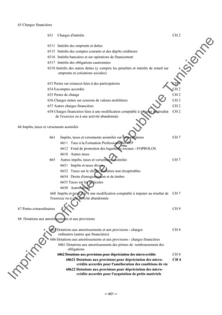 Im
prim
erie
O
fficielle
de
la
République
Tunisienne
─ 401 ─
65 Charges financières
651 Charges d'intérêts CH 2
6511 Intérêts des emprunts et dettes
6515 Intérêts des comptes courants et des dépôts créditeurs
6516 Intérêts bancaires et sur opérations de financement
6517 Intérêts des obligations cautionnées
6518 Intérêts des autres dettes (y compris les pénalités et intérêts de retard sur
emprunts et cotisations sociales)
653 Pertes sur créances liées à des participations CH 9
654 Escomptes accordés CH 2
655 Pertes de change CH 2
656 Charges nettes sur cessions de valeurs mobilières CH 2
657 Autres charges financières CH 2
658 Charges financières liées à une modification comptable à imputer au résultat
de l'exercice ou à une activité abandonnée
CH 2
66 Impôts, taxes et versements assimilés
661 Impôts, taxes et versements assimilés sur rémunérations CH 7
6611 Taxe à la Formation Professionnelle- TFP
6612 Fond de promotion des logements sociaux - FOPROLOS
6618 Autres taxes
665 Autres impôts, taxes et versements assimilés CH 7
6651 Impôts et taxes divers
6652 Taxes sur le chiffre d'affaires non récupérables
6654 Droits d'enregistrement et de timbre
6655 Taxes sur les véhicules
6658 Autres droits
668 Impôts et taxes liés à une modification comptable à imputer au résultat de
l'exercice ou à une activité abandonnée
CH 7
67 Pertes extraordinaires CH 9
68 Dotations aux amortissements et aux provisions
681 Dotations aux amortissements et aux provisions - charges
ordinaires (autres que financières)
686 Dotations aux amortissements et aux provisions - charges financières
6861 Dotations aux amortissements des primes de remboursement des
obligations
6862 Dotations aux provisions pour dépréciation des micro-crédits
68621 Dotations aux provisions pour dépréciation des micro-
crédits accordés pour l'amélioration des conditions de vie
68622 Dotations aux provisions pour dépréciation des micro-
crédits accordés pour l'acquisition de petits matériels
CH 8
CH 8
CH 4
 
