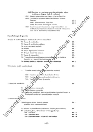 Im
prim
erie
O
fficielle
de
la
République
Tunisienne
─ 402 ─
68623 Dotations aux provisions pour dépréciation des micro-
crédits accordés pour fonds de roulement
6865 Dotations aux provisions pour risques et charges financières
6866 Dotations aux provisions pour dépréciation des éléments
financiers
68662 Immobilisations financières
68665 Placements et autres prêts courants
6868 Dotations aux amortissements et aux provisions liées à une
modification comptable inscrite dans le résultat de l'exercice ou
à une activité abandonnée (charges financières)
CH 8
CH 8
CH 8
Classe 7 : Compte de produits
70 ventes de produits fabriqués, prestations de services, marchandises
701 Ventes de produits finis
702 Ventes de produits intermédiaires
703 ventes de produits résiduels
704 Travaux
705 Etudes et prestations de services
706 Produits des activités annexes
707 Ventes de marchandises
708 Ventes liées à une modification comptable à imputer au résultat de
l'exercice ou à une activité abandonnée
709 Rabais, remises et ristournes accordés par l'association
PR 5
PR 5
PR 5
PR 5
PR 5
PR 5
PR 5
PR 5
PR 5
71 Production stockée (ou déstockage) PR 5
713 Variation des stocks (en-cours de production, produits)
7133 Variations des en-cours de production de biens
7134 Variation des en-cours de production de services
7135 Variation des stocks de produits
72 Production immobilisée PR 5
721 Immobilisations incorporelles
722 Immobilisations corporelles
728 Production immobilisée liée à une modification comptable à imputer au
résultat de l'exercice ou à une modification comptable
73 Produits divers ordinaires
731 Redevances, brevets, licences, marques,
procédés, droits et valeurs similaires
PR 5
732 Revenus des immeubles non affectés aux activités professionnelles PR 5
733 Cotisations, dons, subventions et autres apports reçus
7331 Cotisations
7332 Collectes et dons
7333 Legs et donations ( à caractère non durable)
PR 1-c
PR 1-a
PR 1-a
 