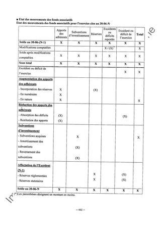 Im
prim
erie
O
fficielle
de
la
République
Tunisienne
─ 492 ─
 