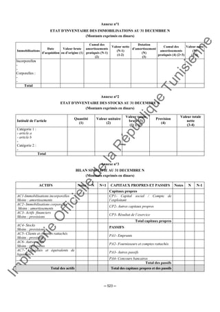 Im
prim
erie
O
fficielle
de
la
République
Tunisienne
─ 523 ─
Annexe n°1
ETAT D’INVENTAIRE DES IMMOBILISATIONS AU 31 DECEMBRE N
(Montants exprimés en dinars)
Immobilisations
Date
d’acquisition
Valeur brute
ou d’origine (1)
Cumul des
amortissements
pratiqués (N-1)
(2)
Valeur nette
(N-1)
(1-2)
Dotation
d’amortissement
(N)
(3)
Cumul des
amortissements
pratiqués (4) (2+3)
Valeur nette
(N)
(1-4)
Incorporelles
-
-
Corporelles :
-
-
Total
Annexe n°2
ETAT D’INVENTAIRE DES STOCKS AU 31 DECEMBRE N
(Montants exprimés en dinars)
Intitulé de l’article
Quantité
(1)
Valeur unitaire
(2)
Valeur totale
brute (3)
(1) x (2)
Provision
(4)
Valeur totale
nette
(3-4)
Catégorie 1 :
- article a
- article b
-
Catégorie 2 :
-
Total
Annexe n°3
BILAN SIMPLIFIE AU 31 DECEMBRE N
(Montants exprimés en dinars)
ACTIFS Notes N N+1 CAPITAUX PROPRES ET PASSIFS Notes N N-1
Capitaux propres
AC1-Immobilisations incorporelles
Moins : amortissements
CP1- Capital social / Compte de
l’exploitant
AC2- Immobilisations corporelles
Moins : amortissements
CP2- Autres capitaux propres
AC3- Actifs financiers
Moins : provisions
CP3- Résultat de l’exercice
Total capitaux propres
AC4- Stocks
Moins : provisions
PASSIFS
AC5- Clients et comptes rattachés
Moins : provisions
PA1- Emprunts
AC6- Autres actifs
Moins : provisions
PA2- Fournisseurs et comptes rattachés
AC7- Liquidités et équivalents de
liquidités
PA3- Autres passifs
PA4- Concours bancaires
Total des passifs
Total des actifs Total des capitaux propres et des passifs
 