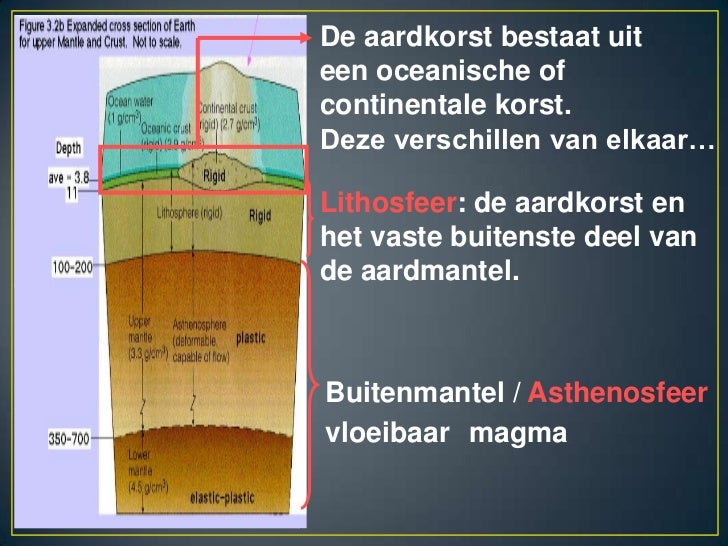 Systeemaarde.opbouwaarde