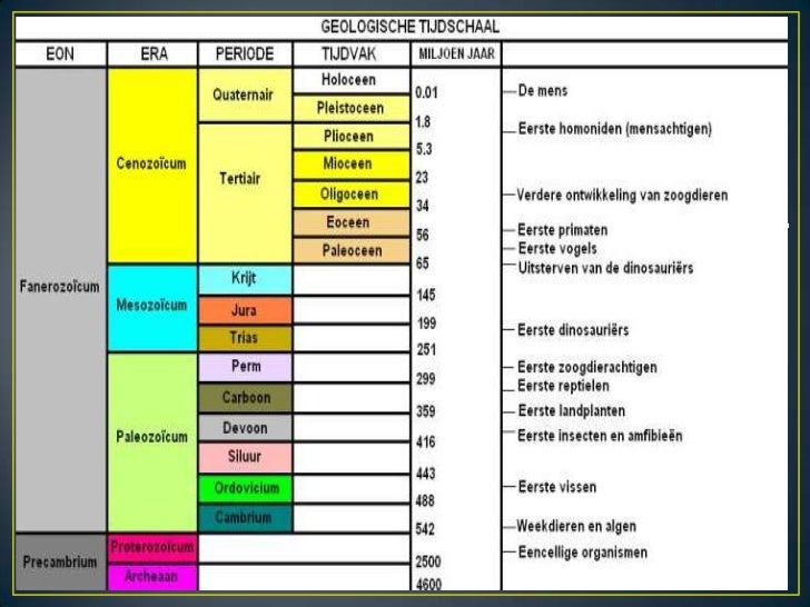 Systeemaarde.opbouwaarde