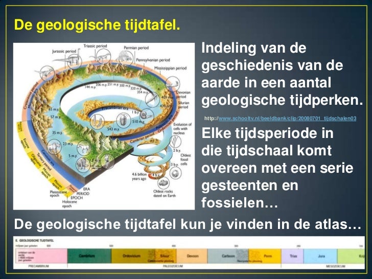 Systeemaarde.opbouwaarde