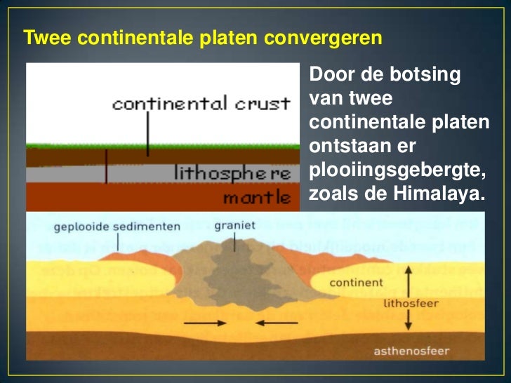 Systeemaardeplaattektoniek