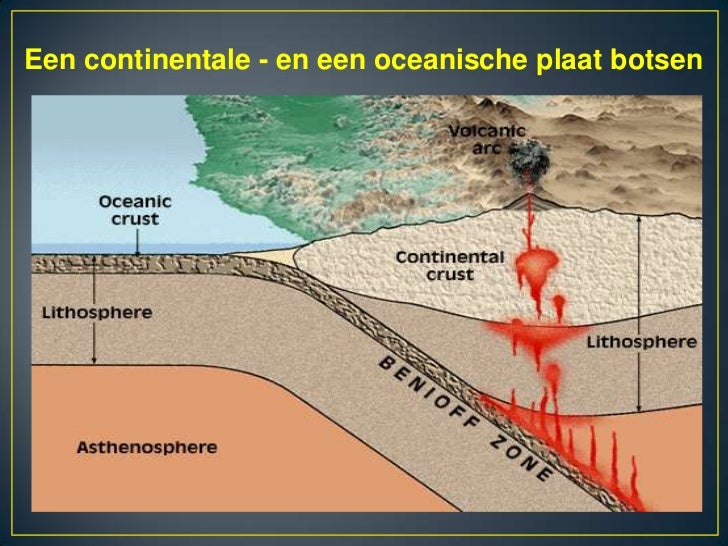 Systeemaardeplaattektoniek