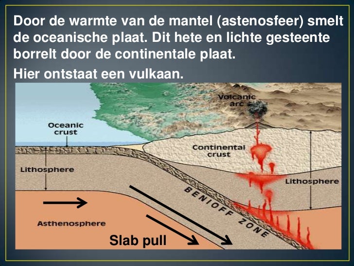 Systeemaardeplaattektoniek