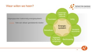 Systeemintegratie En Een Energiesysteem pptx systeemintegratie-en-een-energiesysteem-pptx