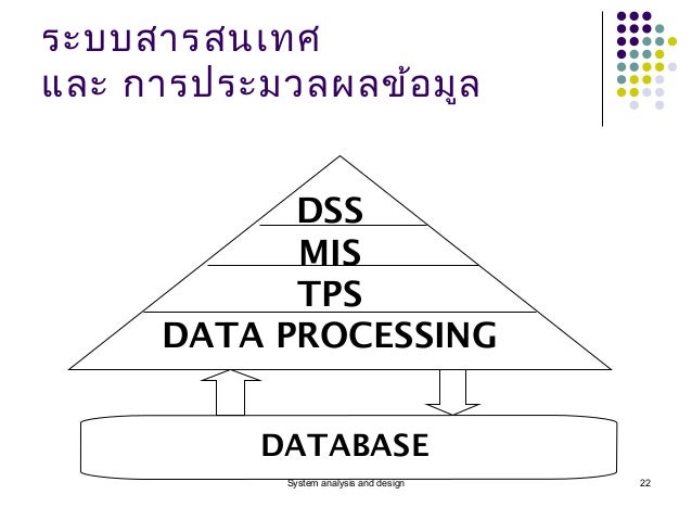 ระบบ (System)