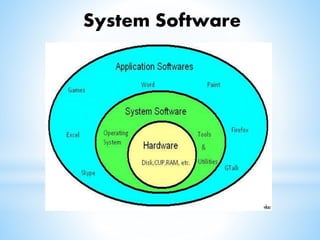 System Software | PPT