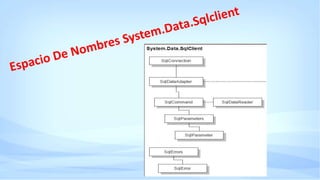 System.data.sqlclient | PPTX